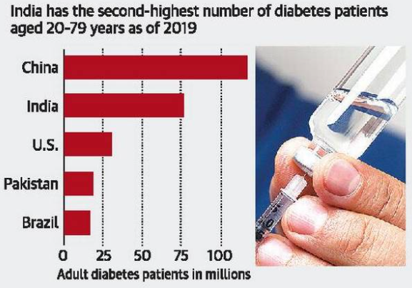 Diabetes-Count-India