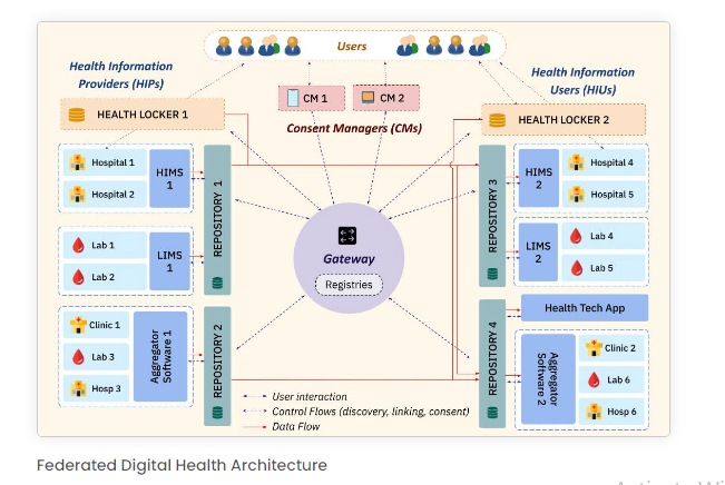 federated-digital-healthcare-architecture