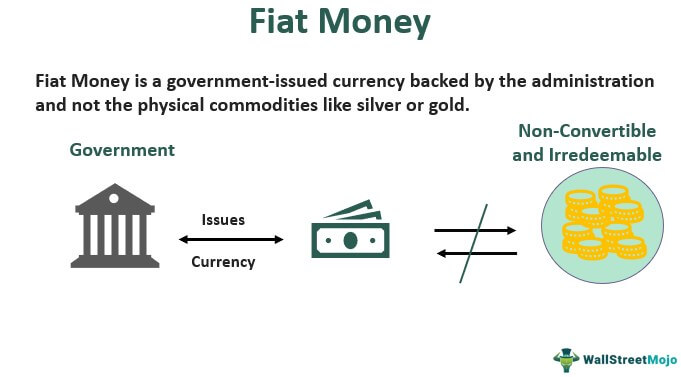 fiat-money